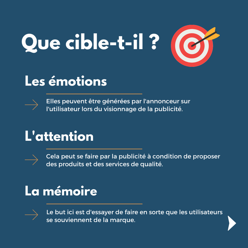 Qu Est Ce Que Le Neuromarketing Mon Coach Marketing