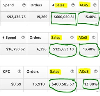 Invest in a Better Amazon PPC Campaign image