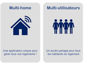 CONTROLEURS ENERGEASYCONNECT DiminuWatt