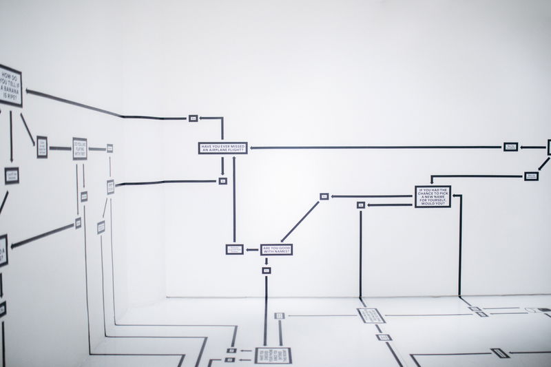 Analyse des Marktes für Ihren Businessplan