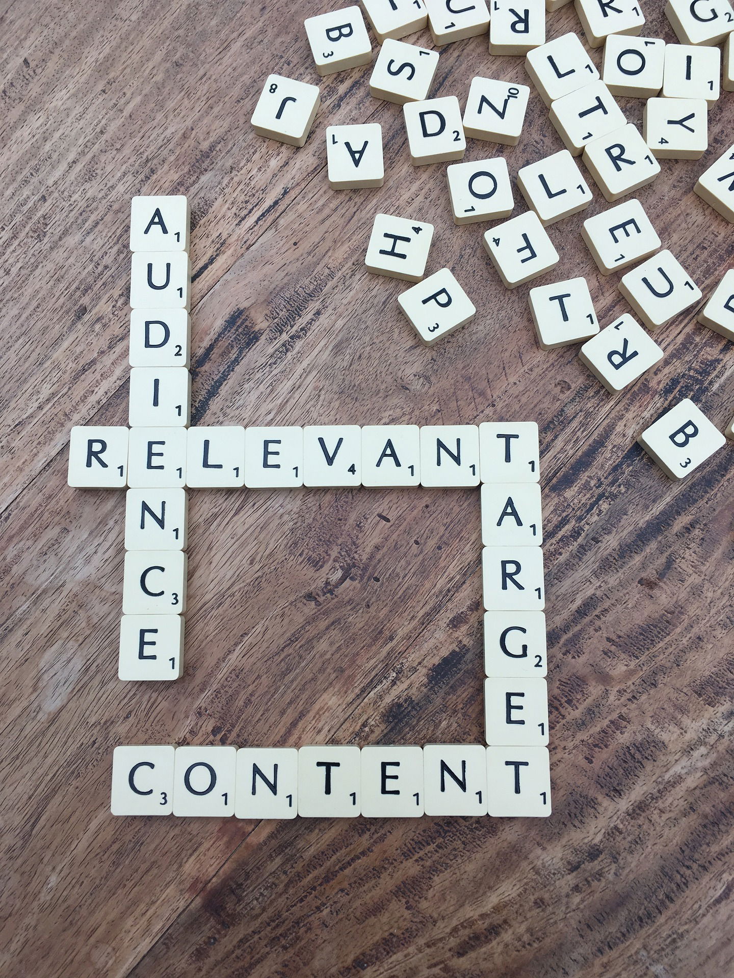 5 essential steps to creating great content