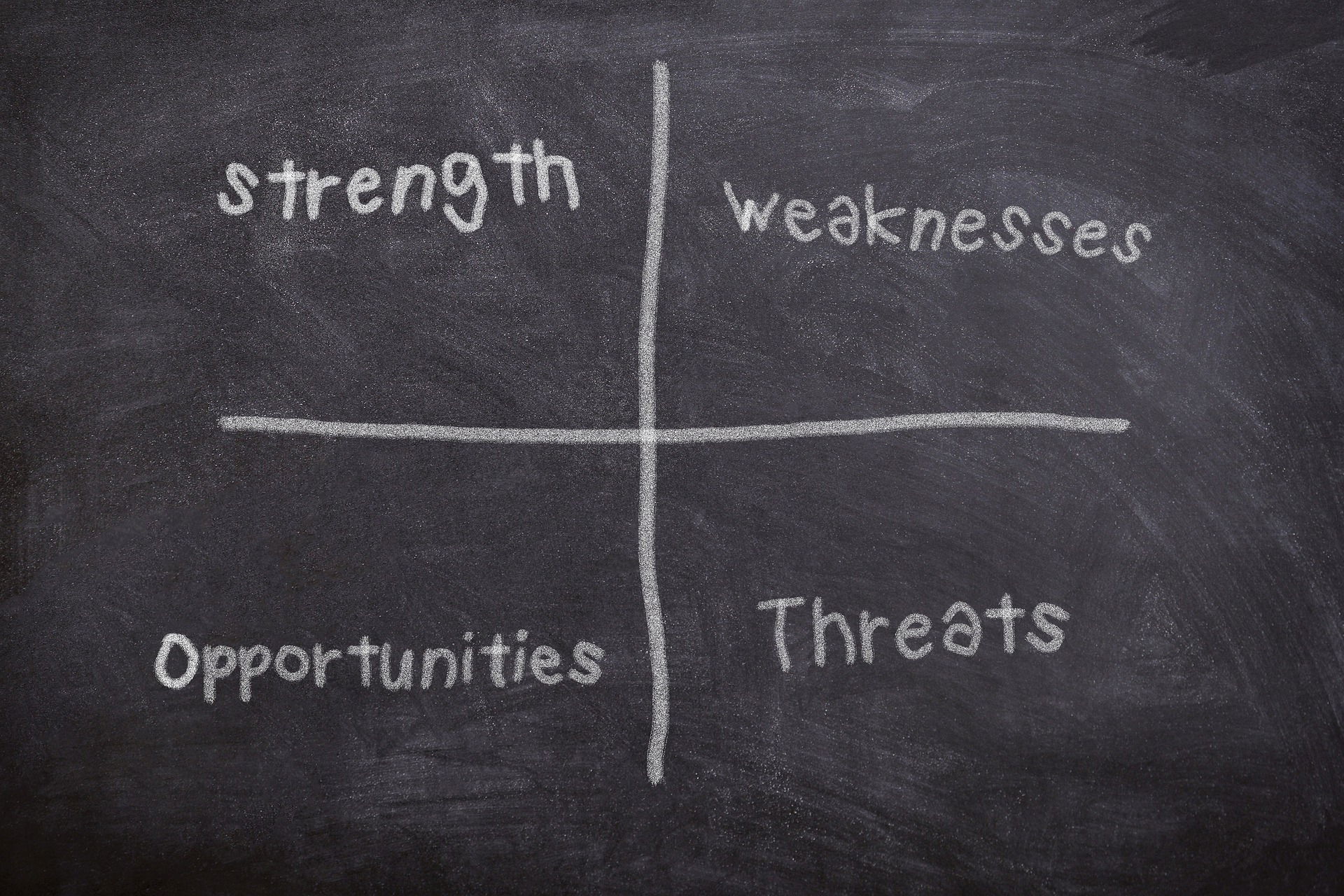 How SWOT analysis can guide you to success