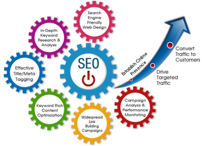 Why Your Business Absolutely Needs SEO image