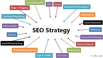 Search Engine Optimization Company  NYC image