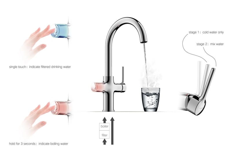 Boiling and near-boiling water taps – what's the difference?