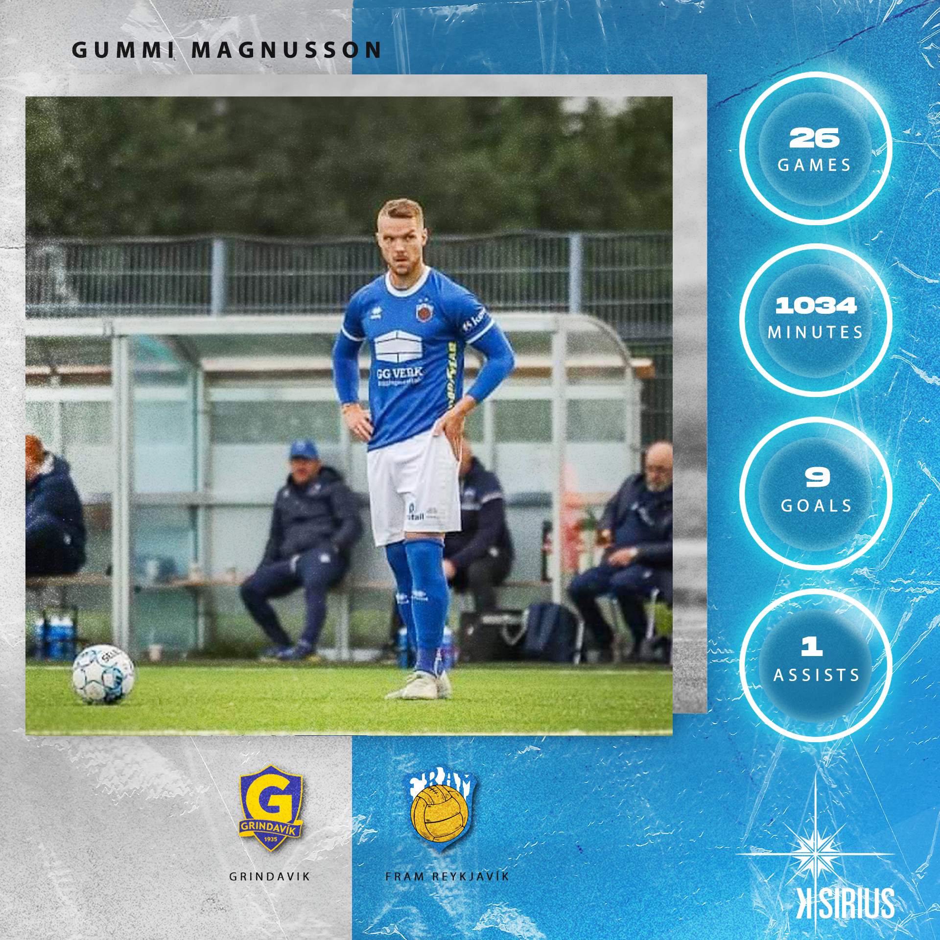 Stats: Gudmundur (Gummi) Magnússon (UMF Grindavík and Fram Reykjavík)