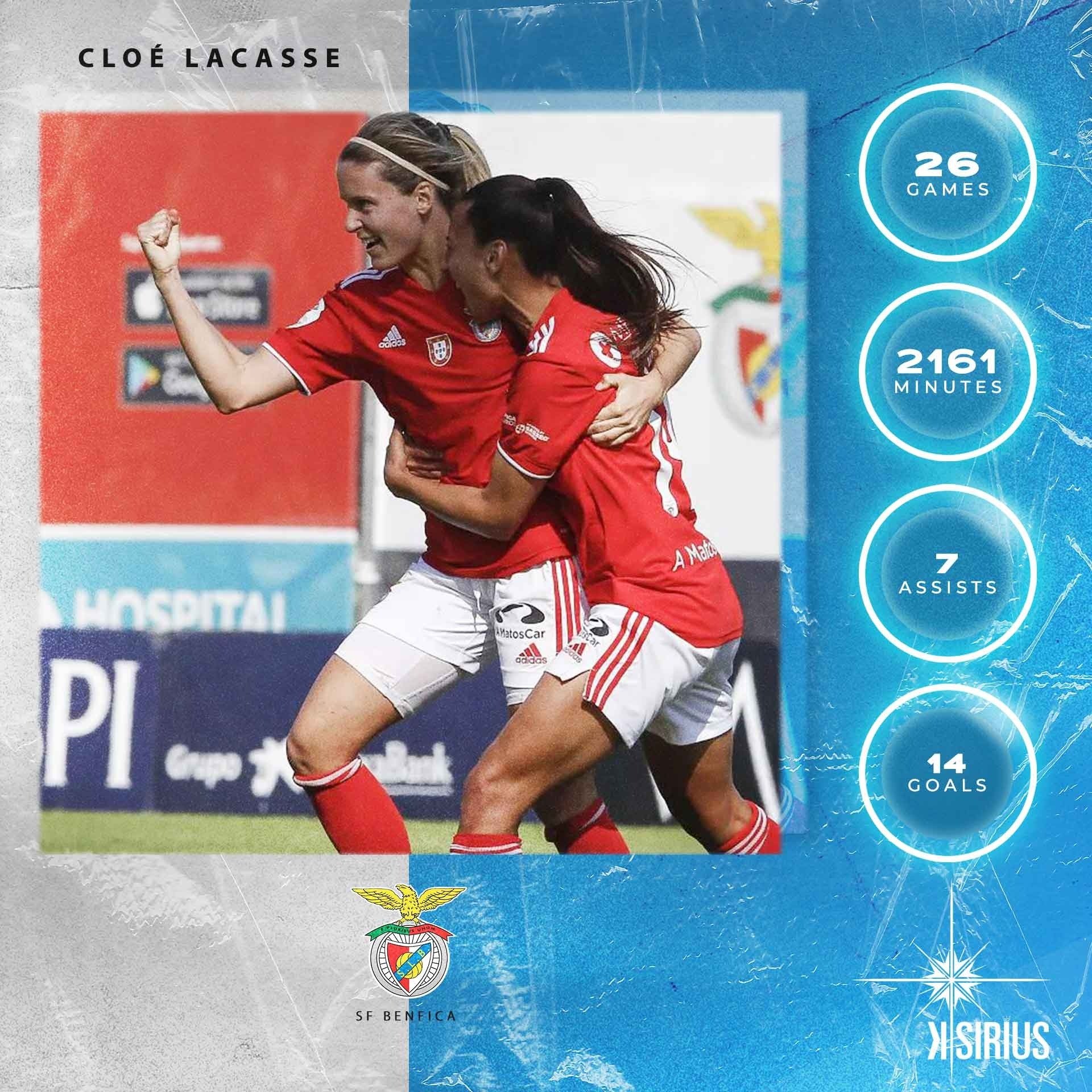 Stats: Cloé Lacasse (SL Benfica)