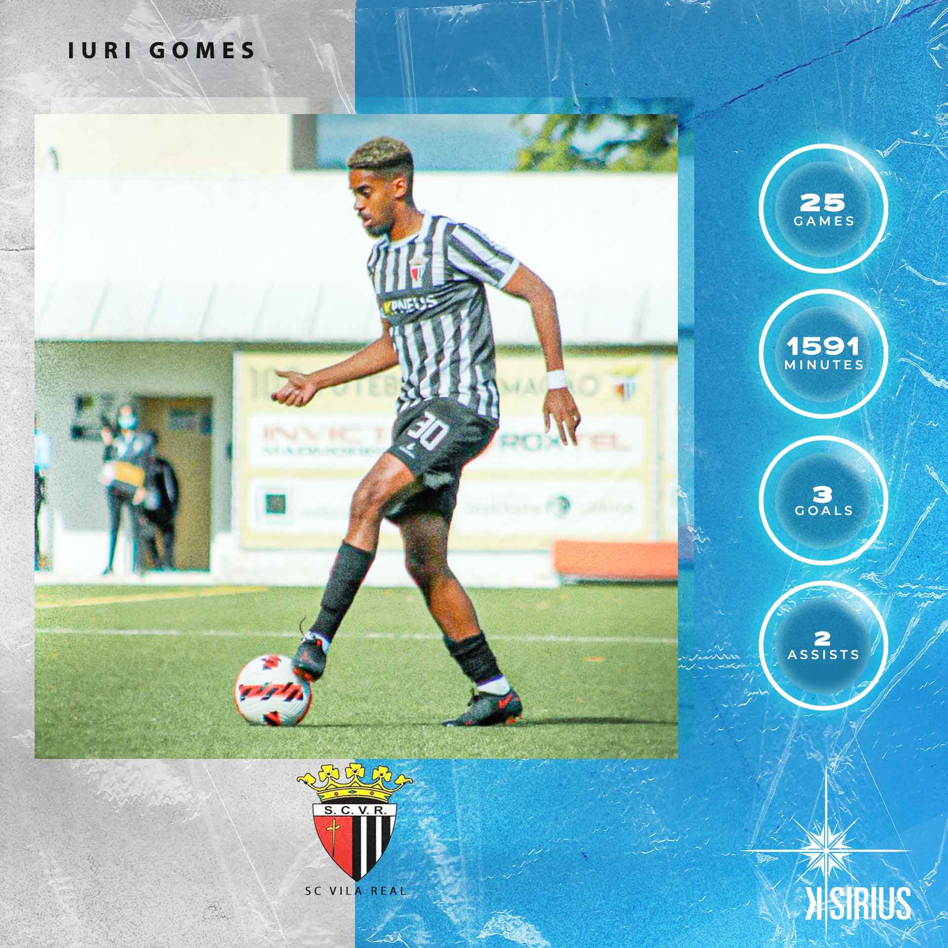 Stats: Iuri Gomes (SC Vila Real)