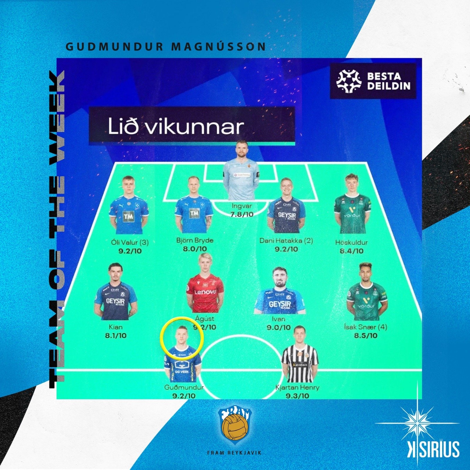 Team of the Week: Gudmundur (Gummi) Magnússon (Fram Reykjavik)