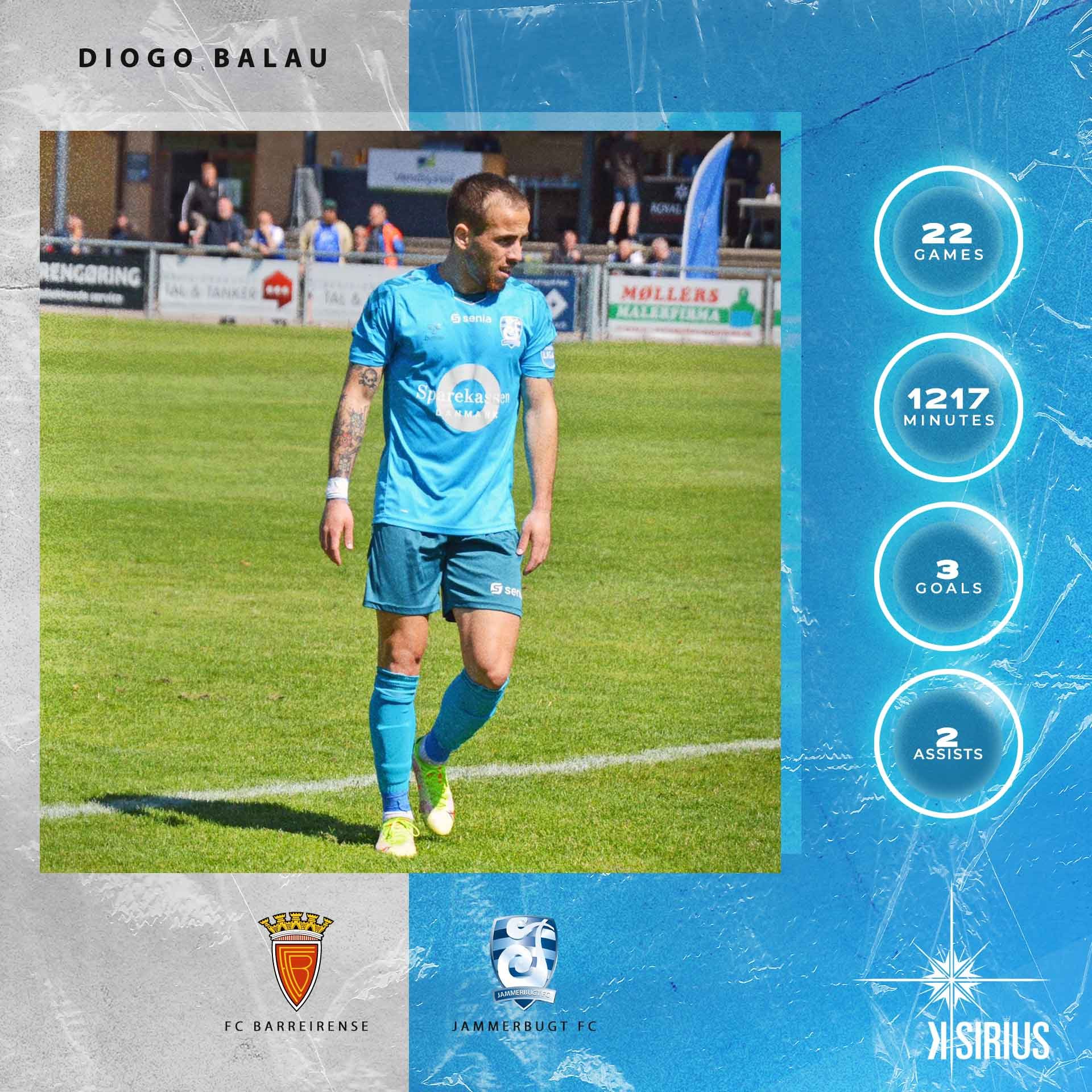 Stats: Diogo Balau (Jammerbugt FC)