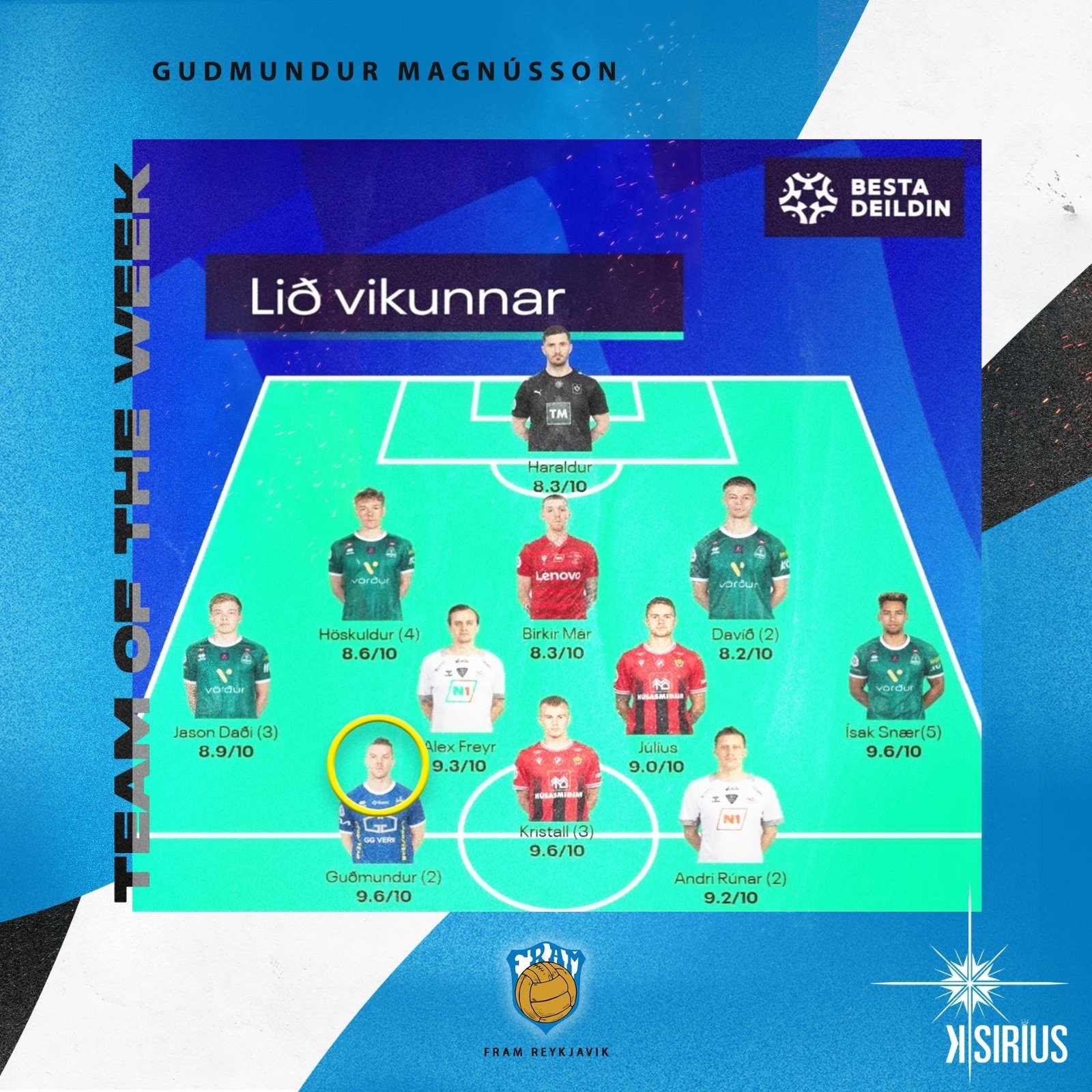 Team of the week: Gudmundur (Gummi) Magnússon (Fram Reykjavík)