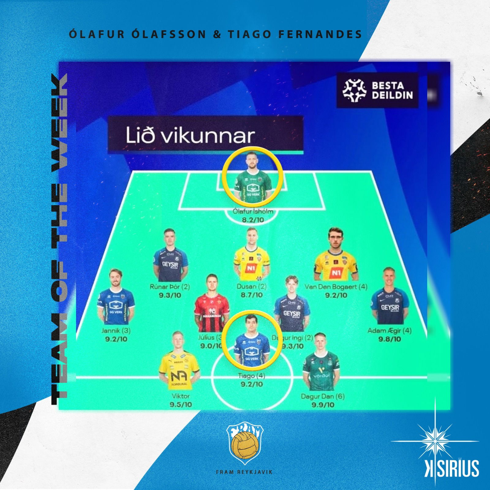 Team of the Week: Tiago Fernandes (Fram Reykjavik) and Ólafur Ólafsson (Fram Reykjavik)