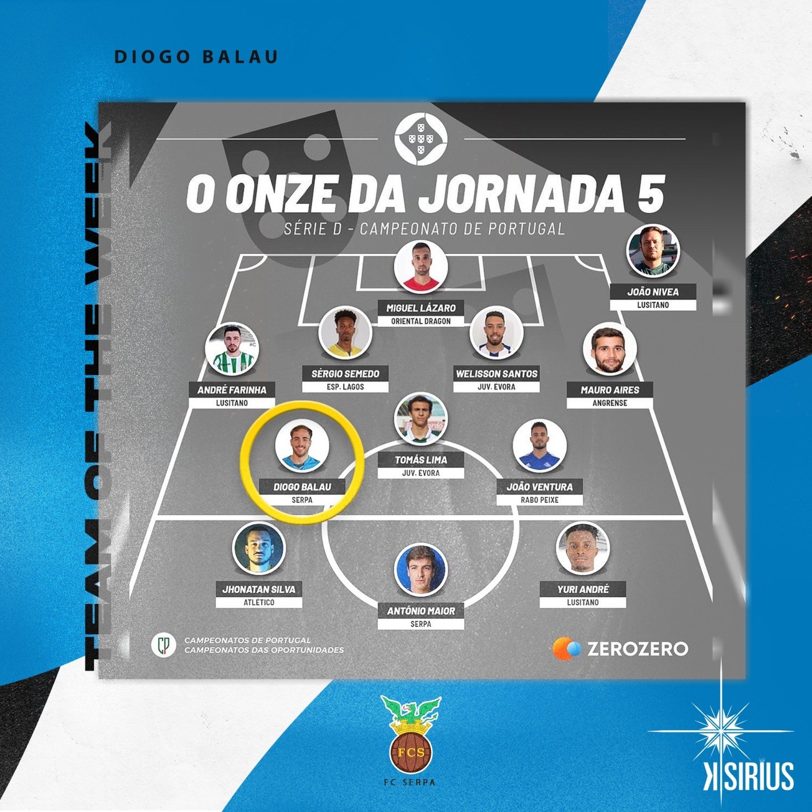 Team of the Week: Diogo Balau (FC Serpa)