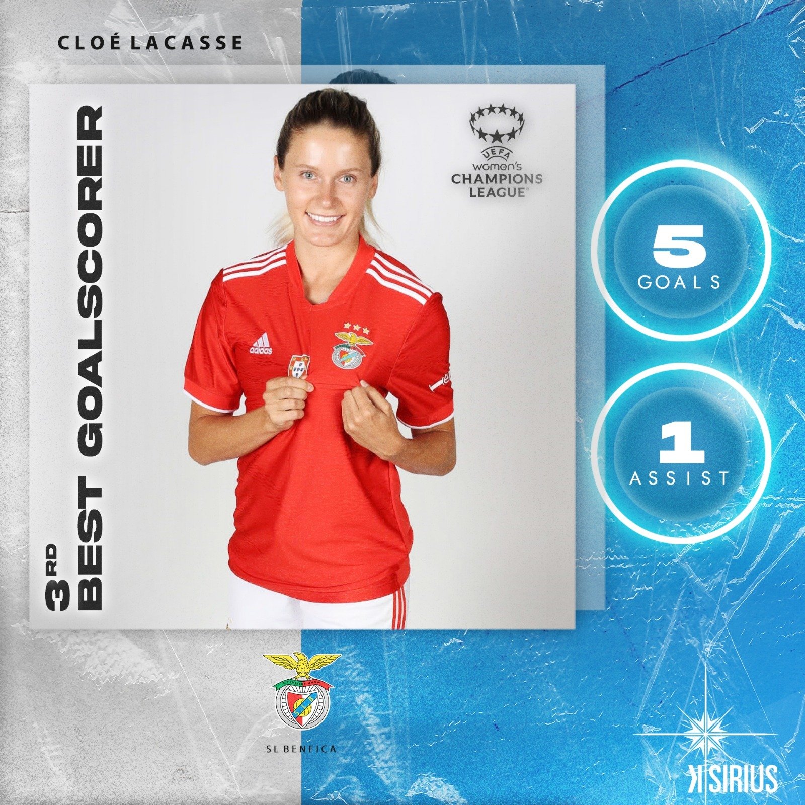 3rd Best Goalscorer: Cloé Lacasse (SL Benfica)