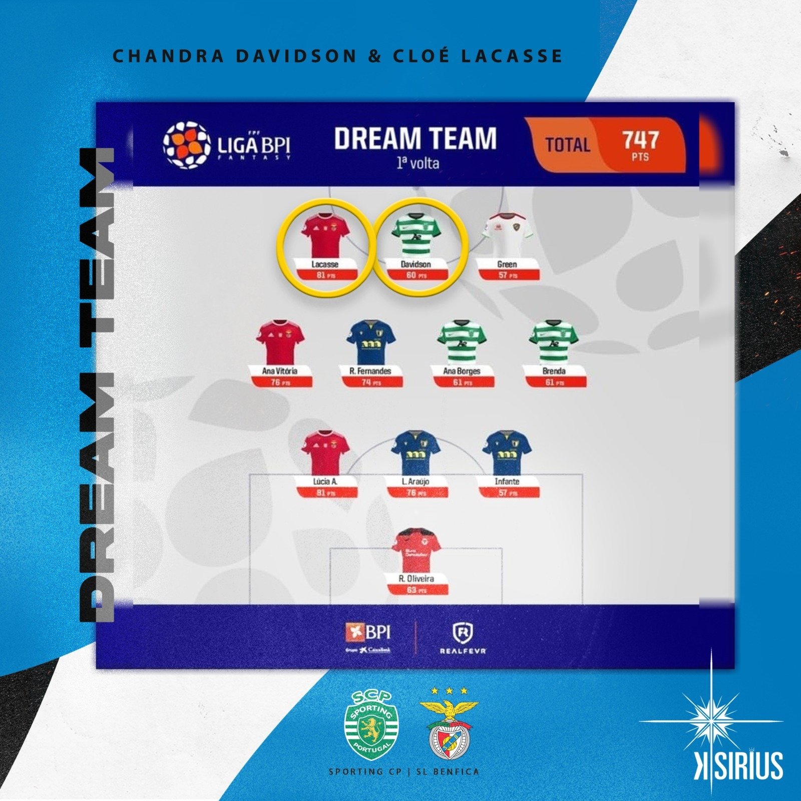 Dream Team: Cloé Lacasse (SL Benfica) and Chandra Davidson (Sporting CP)