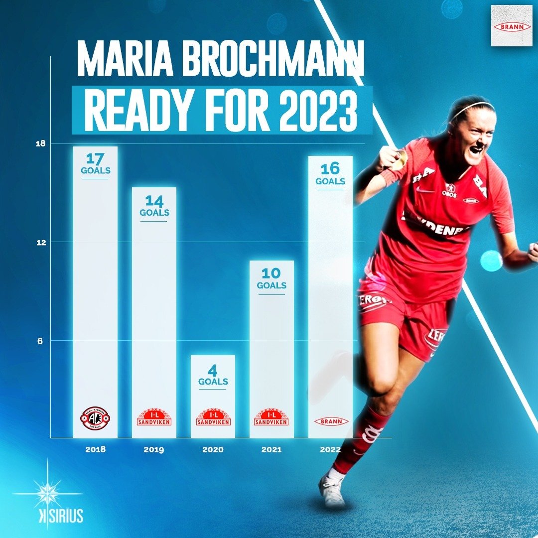 Stats: Maria Brochmann (SK Brann Kvinner)