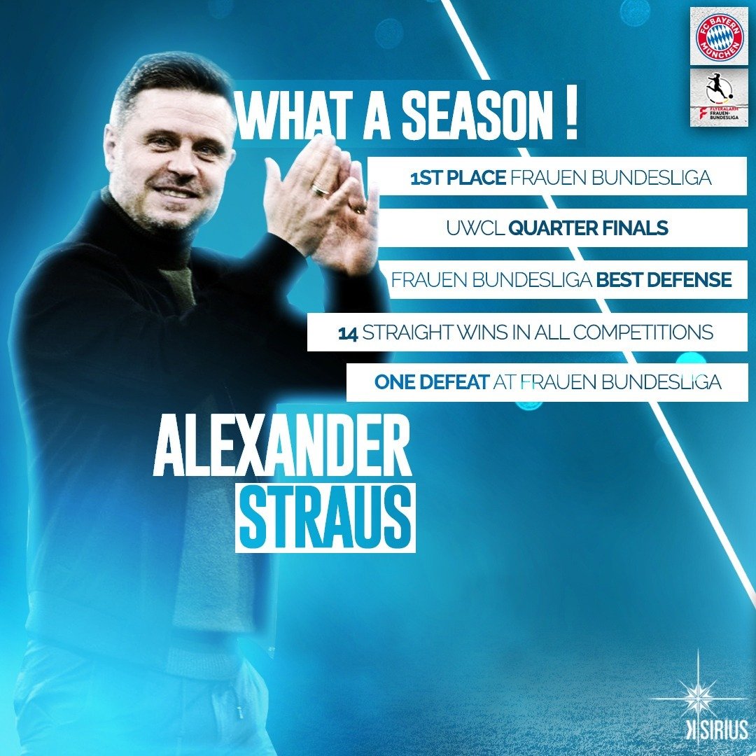 Stats: Alexander Straus (FC Bayern München)