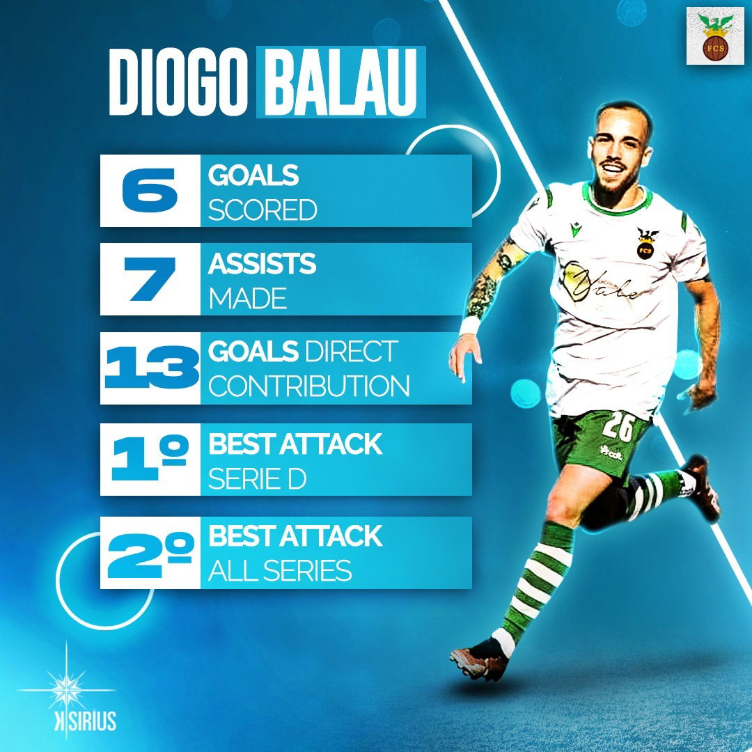 Stats: Diogo Balau (FC Serpa)