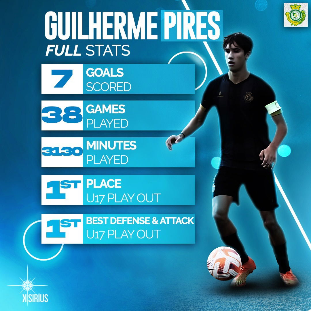 Full Stats: Guilherme Pires (Vitória FC)