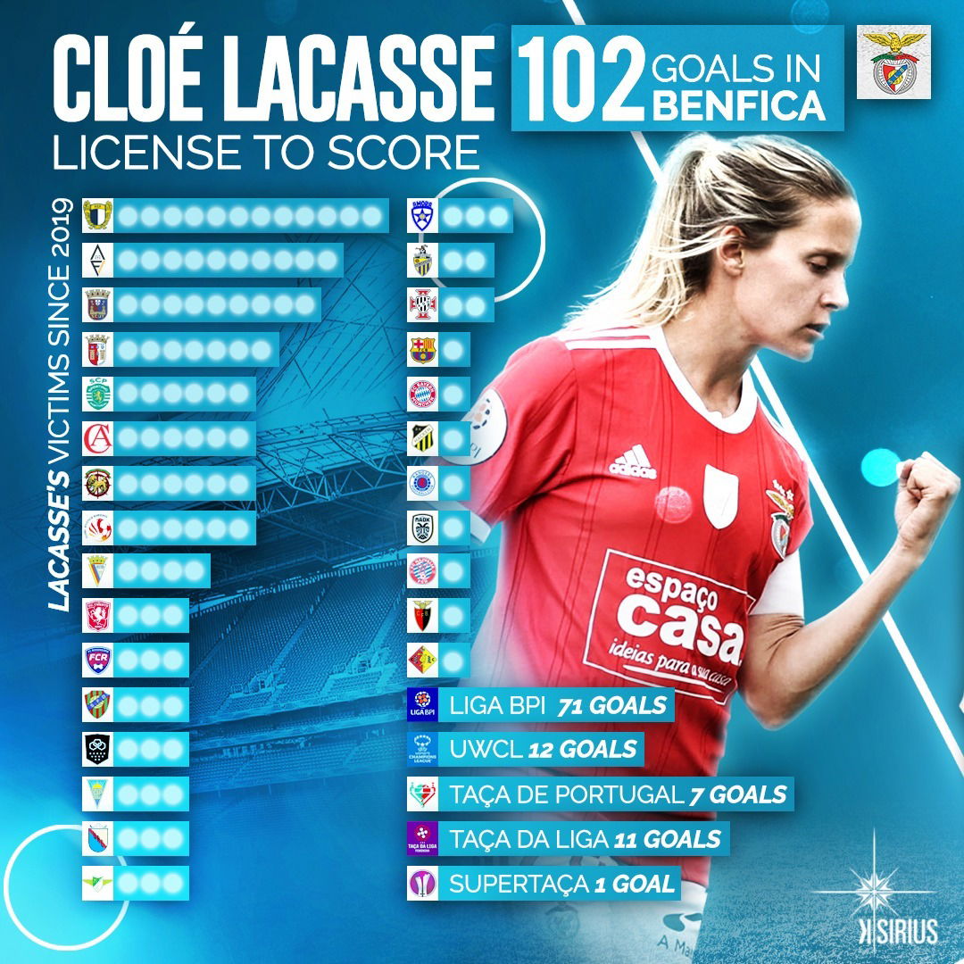 Full Stats: Cloé Lacasse. (SL Benfica)