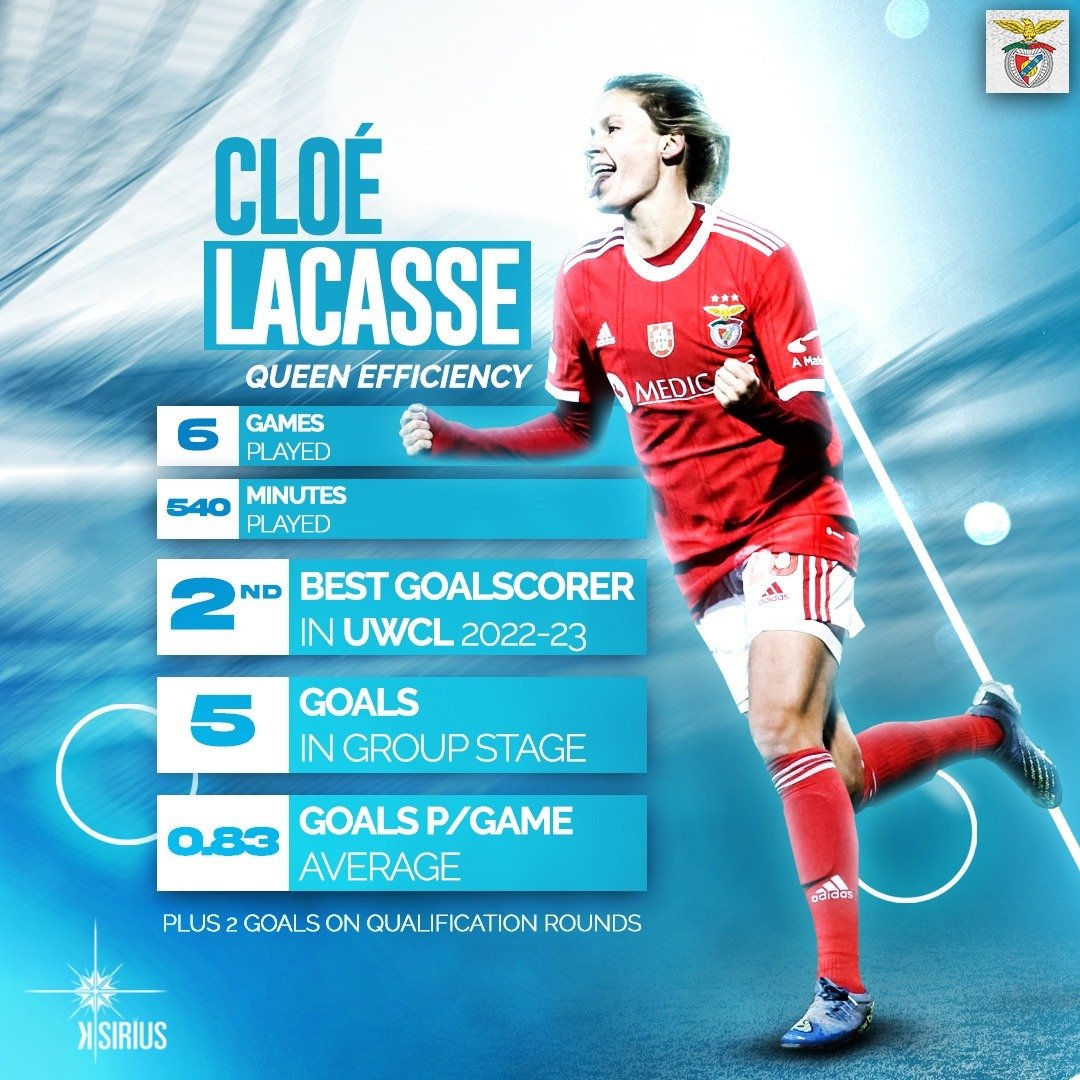 Stats: Cloé Lacasse (SL Benfica)