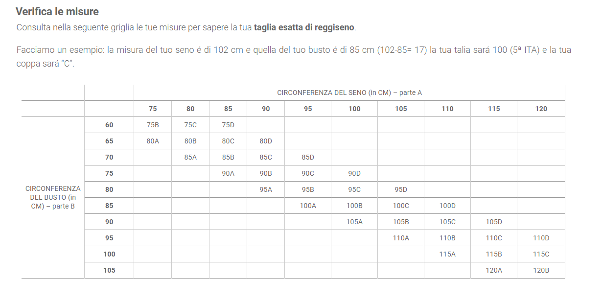 Calcola La Tua Taglia Di Reggiseno - MAGIA