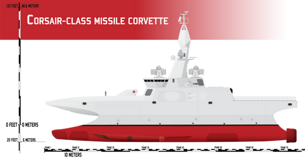 Corsair-class