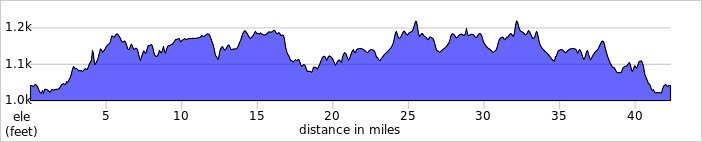 Elevation Map- 42 Mile
