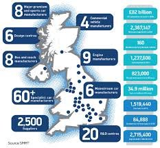 The UK Automotive Sector (The Manufacturing Element)