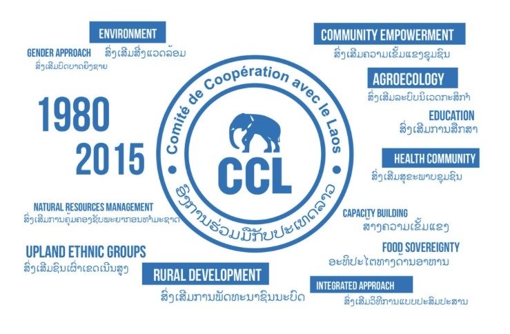 JUIN 2018 :Officialisation du partenariat avec le CCL pour le projet CAFELA,