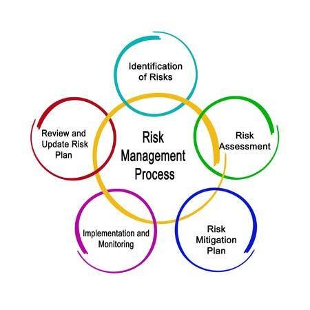 COMPLIANCE AND RISK ASSESSMENT PREPARATION