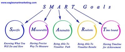 SMART Goals Worksheet image