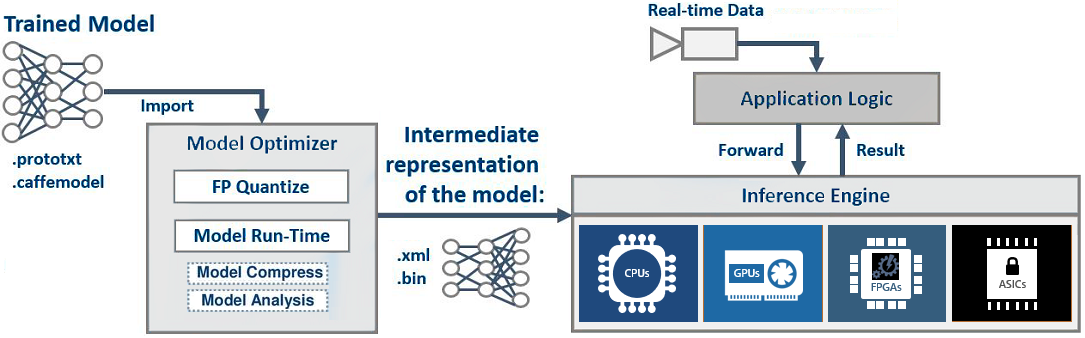 FPGA-based Accelerators of Deep Learning Networks for Learning and Classification: A Review