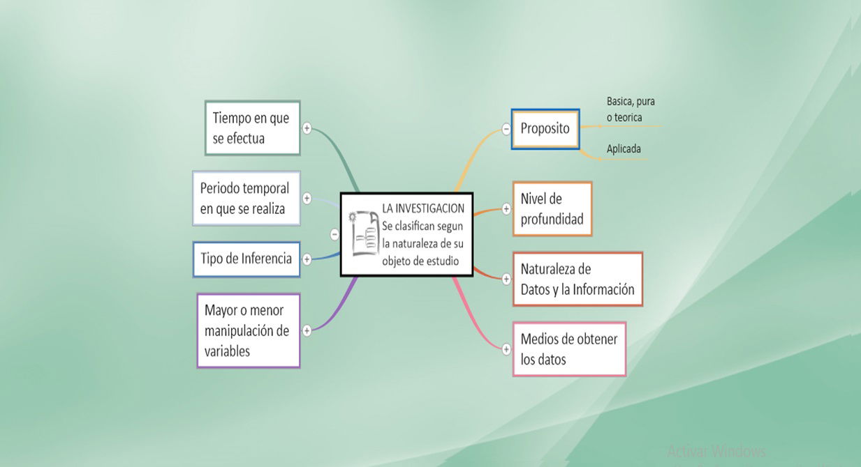 Mapa Mental - UNADM_Ant_Elmo