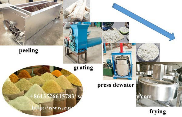 Garri Processing Machine Cassava Garri Production Business - Glucose 