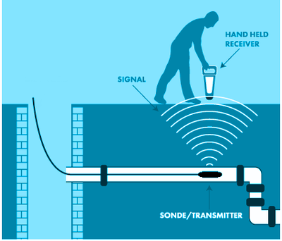 How does drain tracing work? image