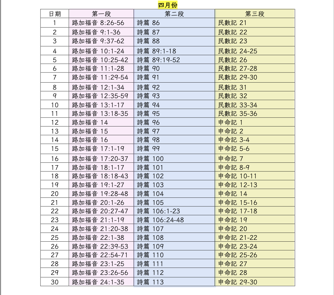 四月份