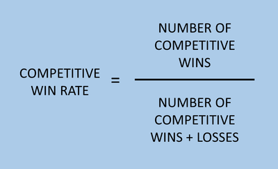 How to determine your win/loss percentage image