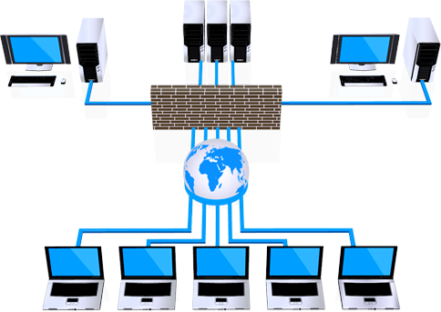 Network & Security Design and Implementation