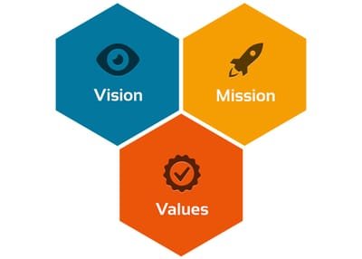 Mission, Vision &amp; Core Values image