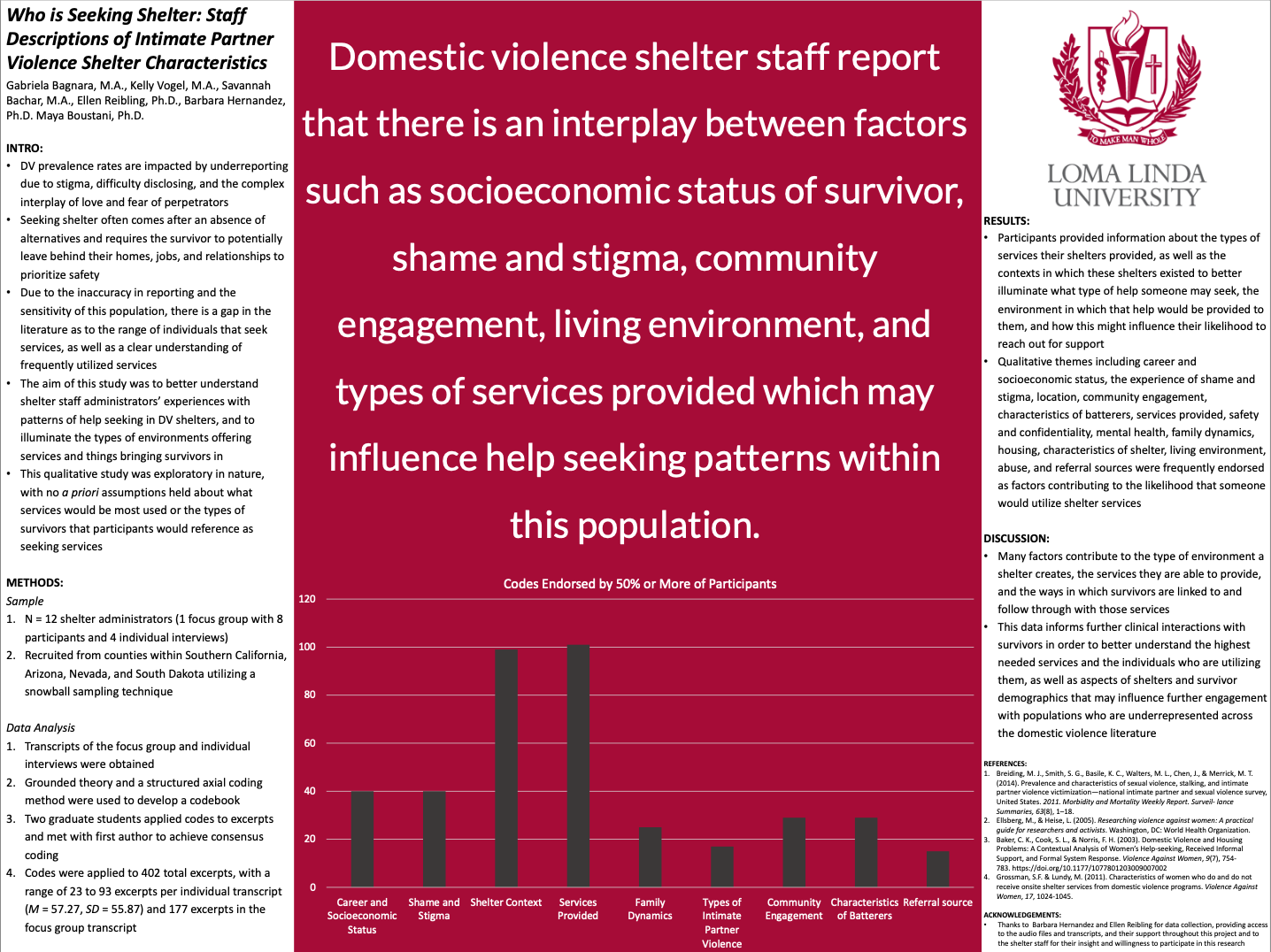 Who is Seeking Shelter: Staff Descriptions of Intimate Partner Violence Shelter Characteristics and Services Provided
