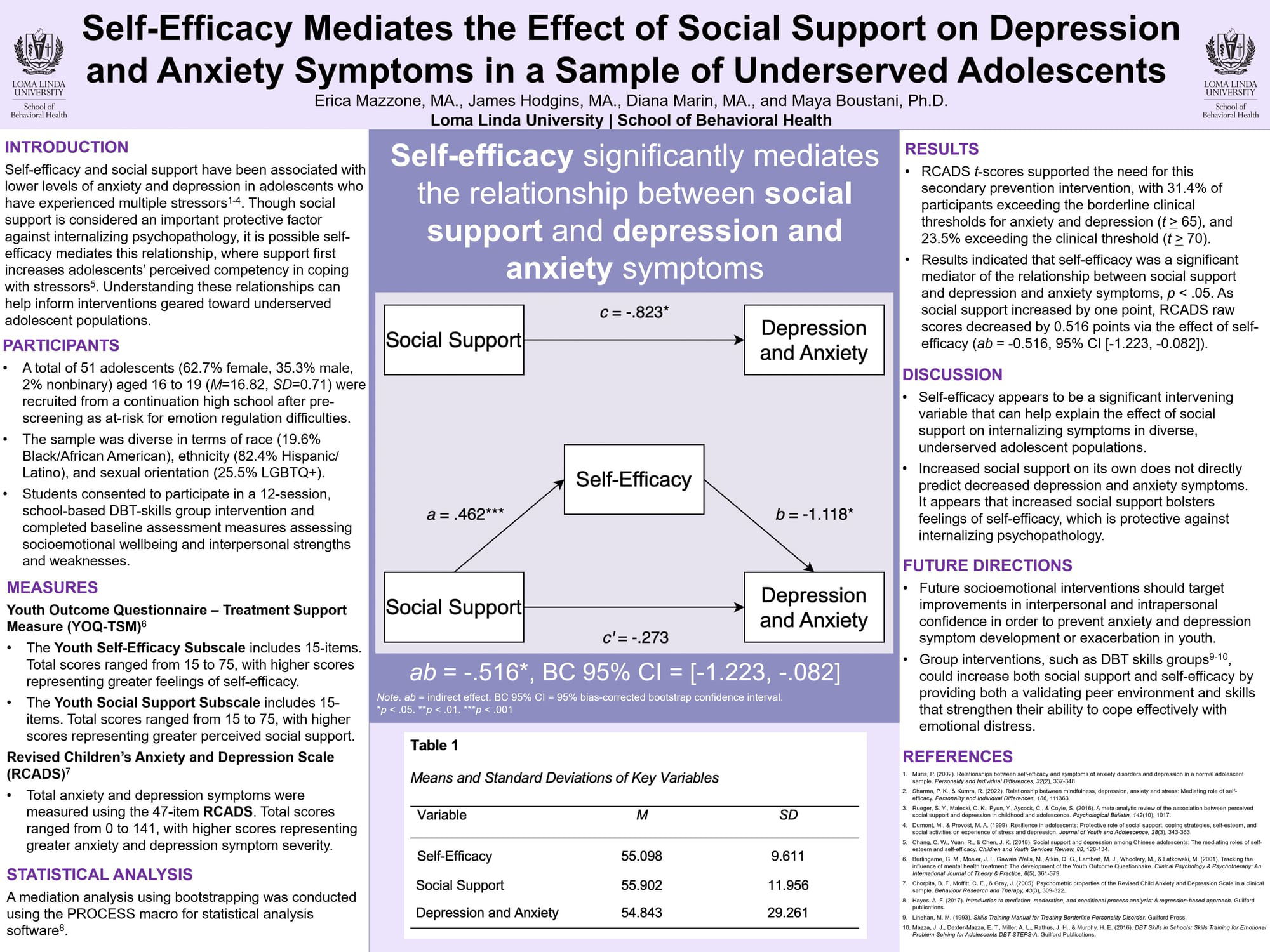 Self-Efficacy Mediates the Effect of Social Support on Depression and Anxiety Symptoms in a Sample of Underserved Adolescents