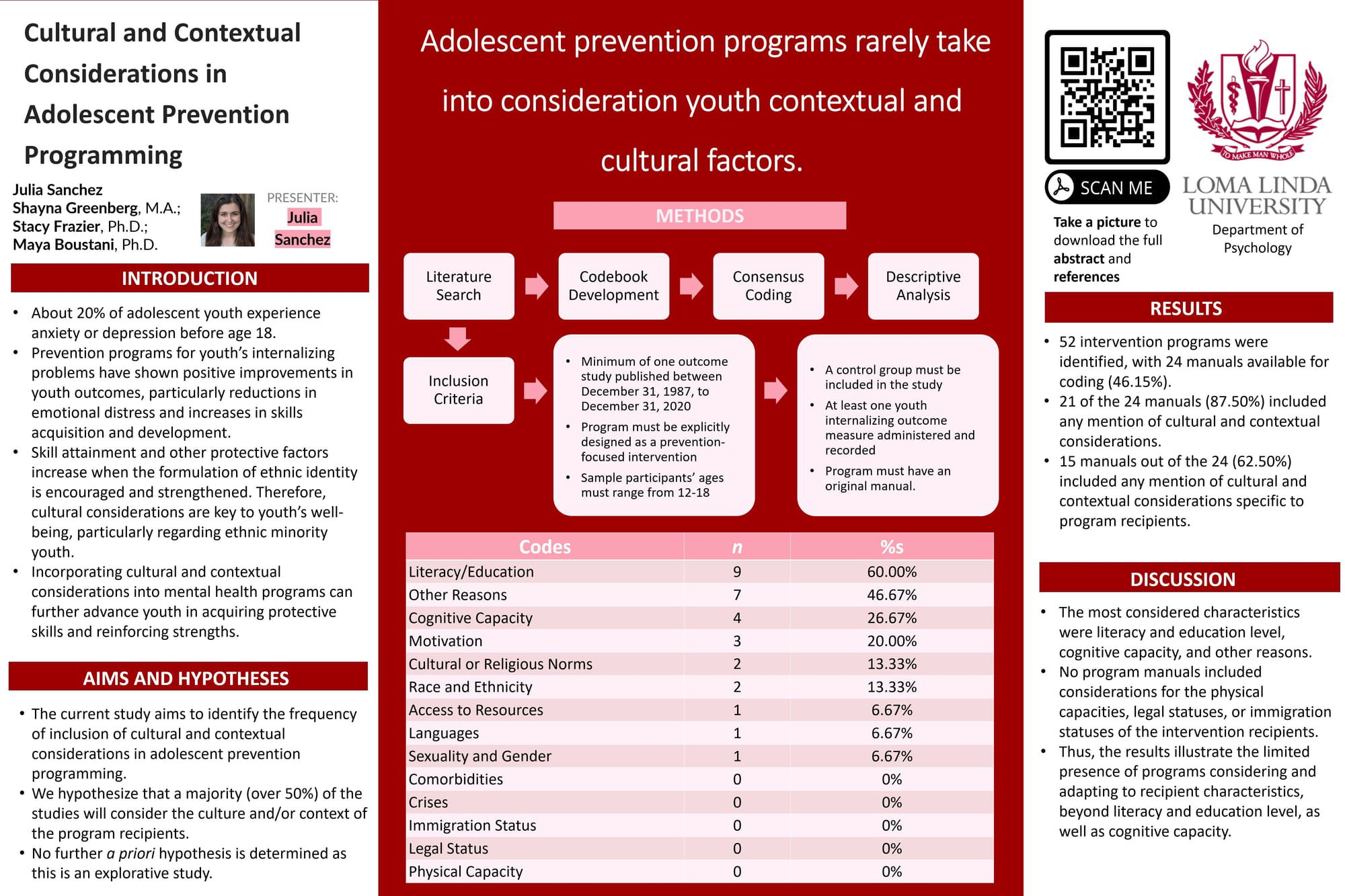Adolescent prevention programs rarely take into consideration youth contextual and cultural factors.​