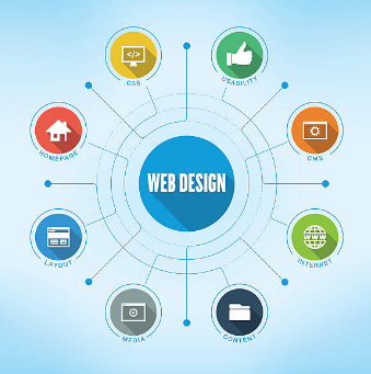 Reasons Why One Should Employ Experts to Supply Website Services