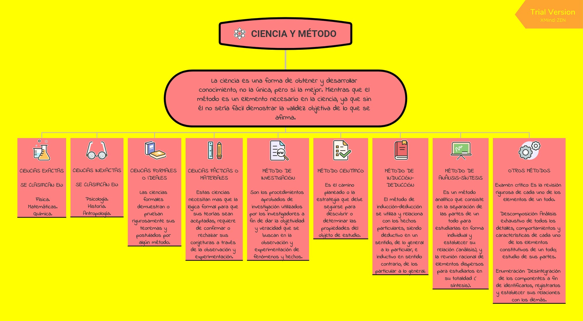 MAPA MENTAL Y CONCEPTUAL - FUNDAMENTOS DE LA INVESTIGACION