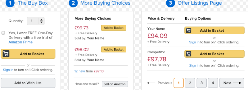 The Benefits of Using Amazon Repricing Software