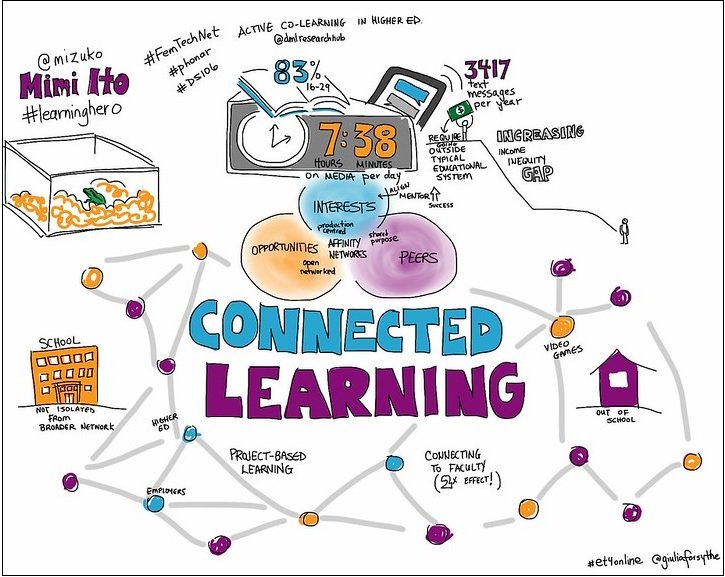 Connected Learning