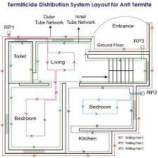 Reticulation Method Piping System  (Anti Termite Piping System)