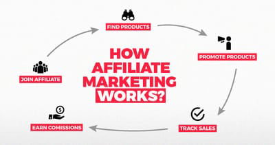 affiliate-marketing