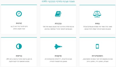 הכנה למבחן תיל - קמפוס טל - המרכז האקדמי לב image